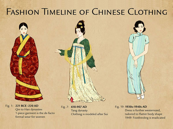 Storia dell'abbigliamento cinese