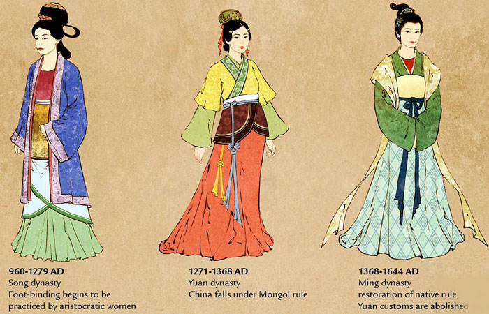 chinese clothing during song, yuan,ming dynasties