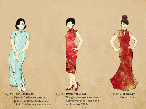 history of Chinese clothing