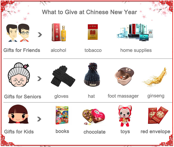 Etichetta cinese: fare regali