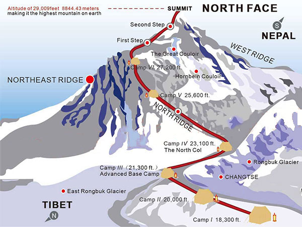 Vie di arrampicata sul Monte Everest