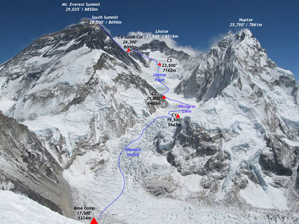 Itinerario Sud dell'Everest